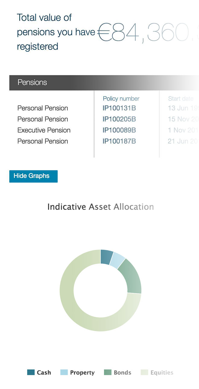 Life Online - Retirement Summary