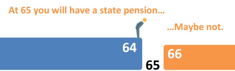 state pension 65