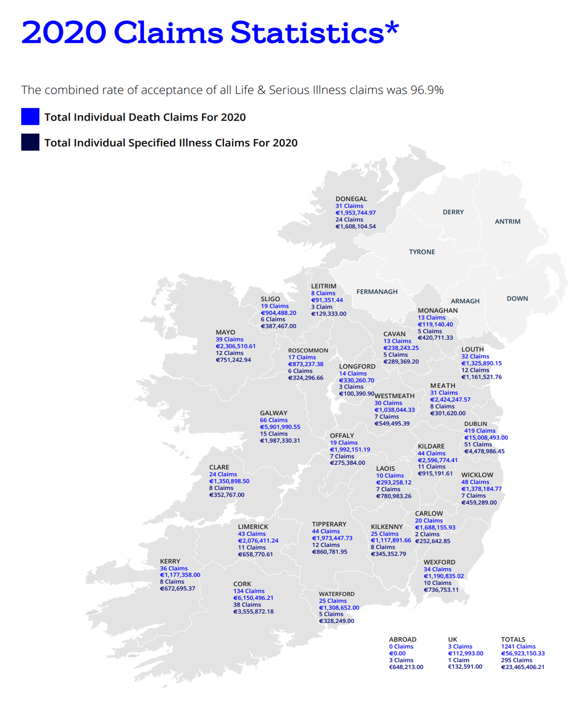 Ireland county 2020 claim statistiques