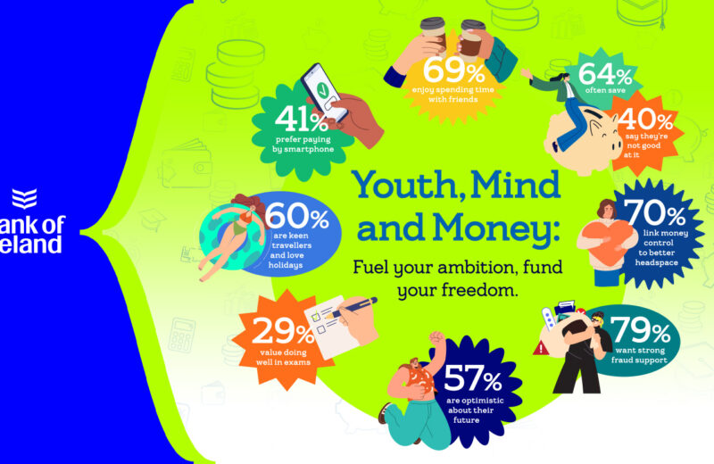 Youth Financial Literacy Centre - Bank of Ireland