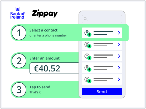 An infographic of Zippay features