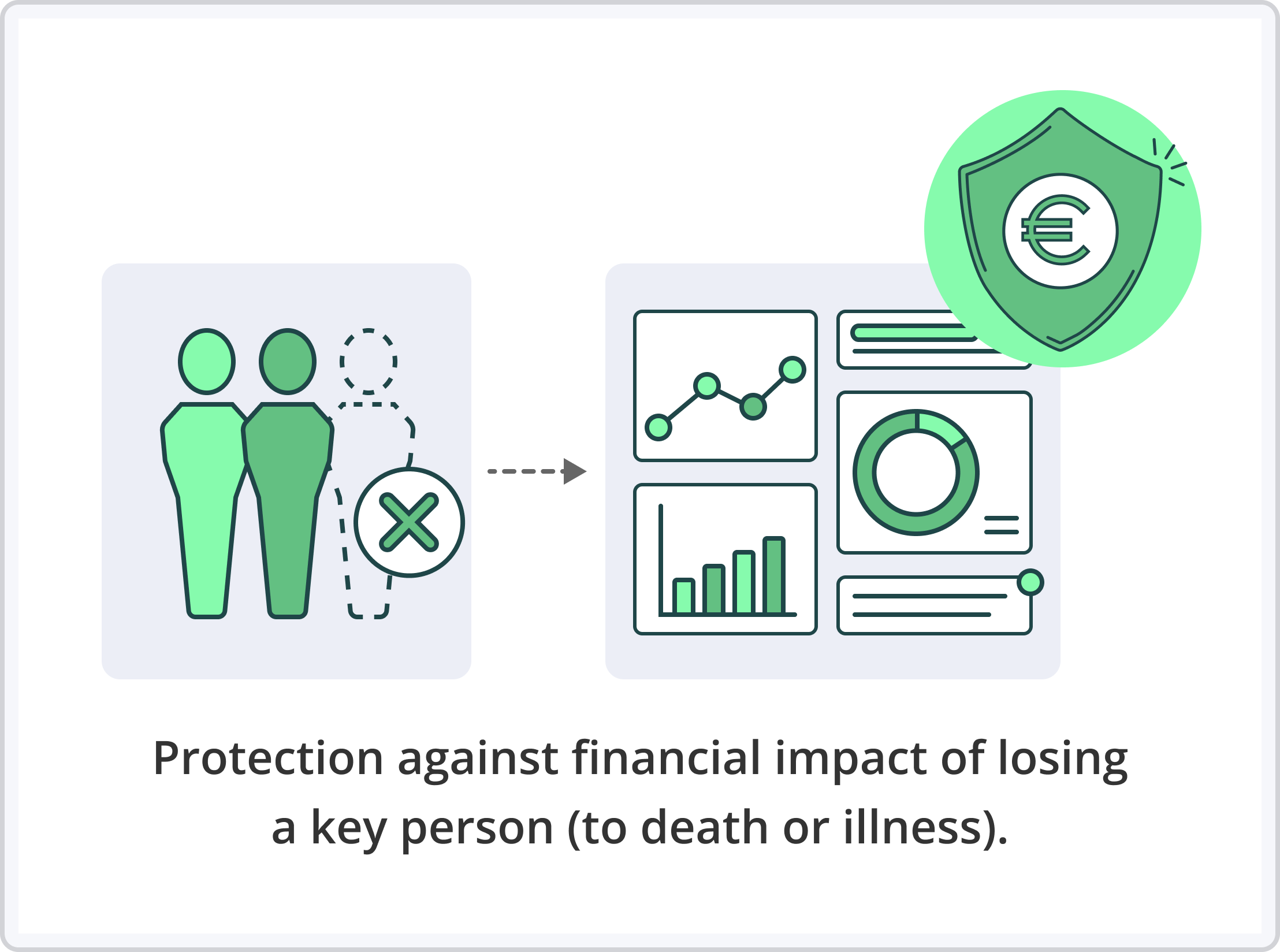 A graphic illustrating the protection against financial impact of losing a key person due to death or illness.