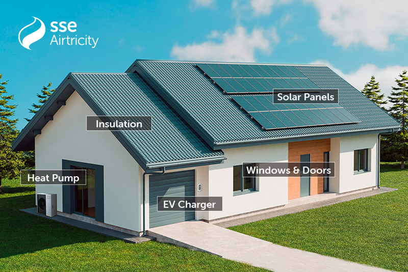 Image of a house with the following energy upgrades: Solar panels, insulation, heat pump, EV charger & windows and doors. 