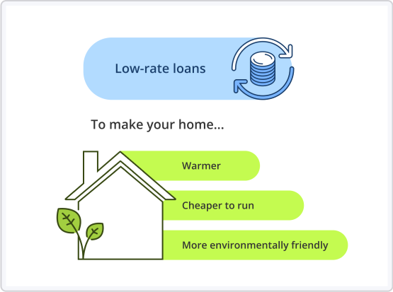 How the Home Energy Upgrade Loan Scheme works